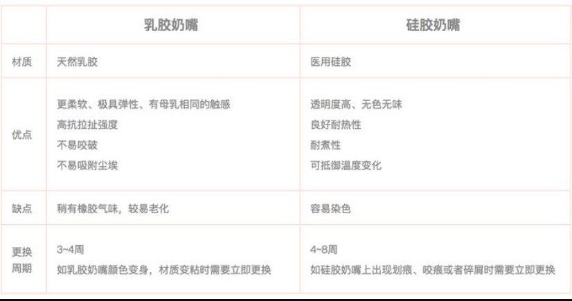 乳膠和硅膠有什么區(qū)別？列舉幾個例子說明硅膠和乳膠材質(zhì)優(yōu)缺點(diǎn)